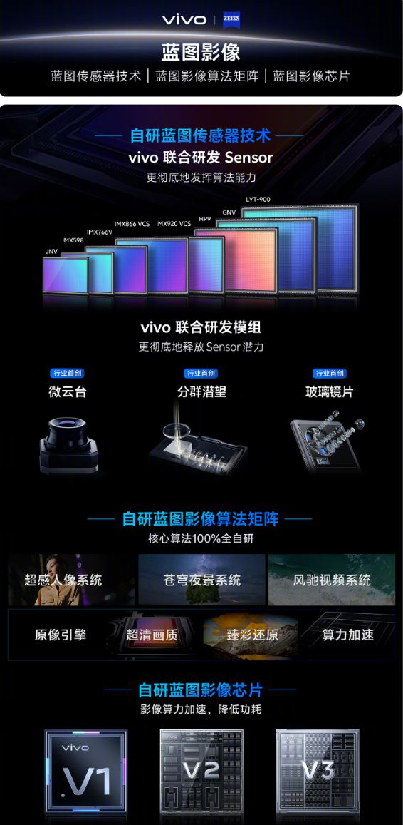 一图读懂X系列技术沟通会 蓝图影像与Ultra影像技术亮点解析