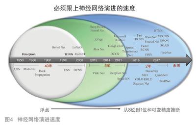 智慧视觉的算法、研发与产品动向 软硬件协同创新