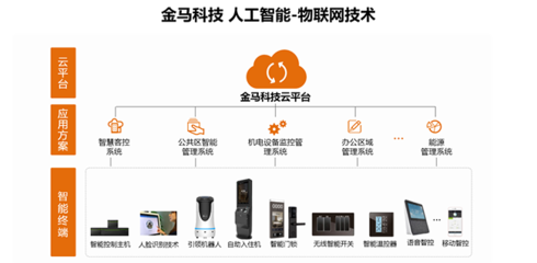 持续创新 稳步发展——金马科技软硬件研发再获新华社关注