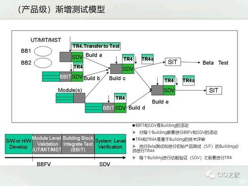 软件硬件研发一体化 IPD产品研发管理的全面解析