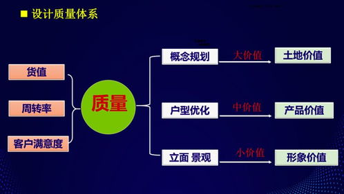 后疫情时代经营强控下，软硬件产品研发的经营视角调整策略