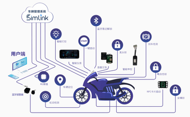 智能两轮电动车成消费新宠，利尔达电动车软硬件一体解决方案引领“智慧升级”