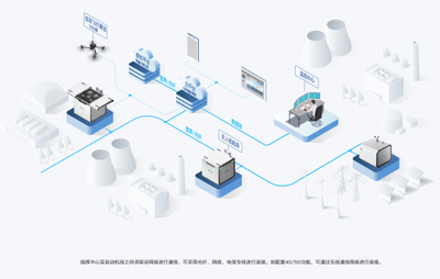 无人机自动飞行系统与自动机场 定义、区别及软硬件研发要点解析