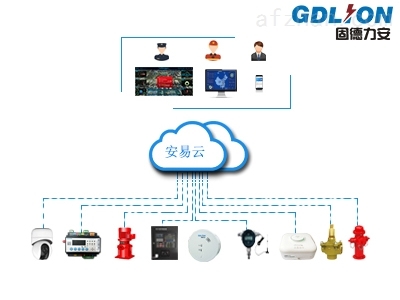 智慧消防软硬件综合研发 创新驱动安全新时代