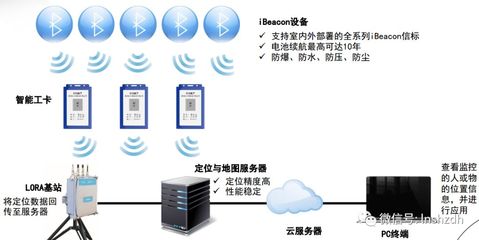园区那么大，工作时送你这个，就为保护你安全！——软硬件研发的力量